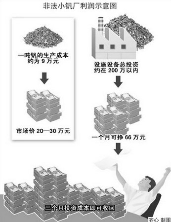 湖北監(jiān)利釩污染致近千人患嚴(yán)重皮膚病(圖)