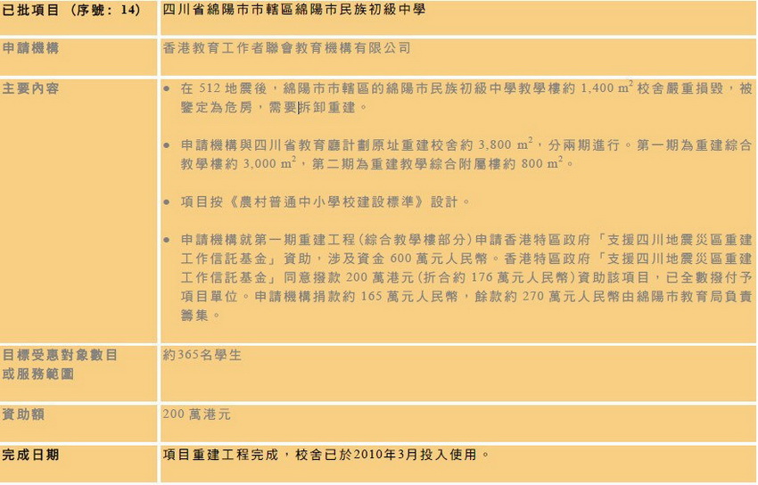 香港援建的中學相關(guān)資料。  