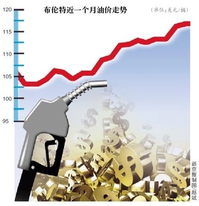 成品油價格最快9月初上調(diào) 個別地區(qū)限量加油