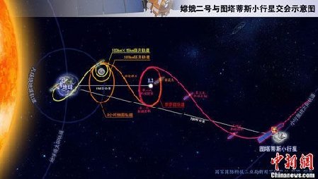 嫦娥二號深空探測突破1000萬公里 刷新航天紀錄