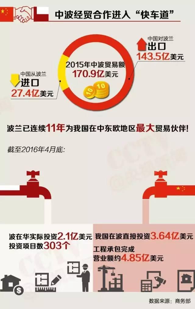 時(shí)隔12年中國(guó)元首再訪波蘭 將帶來(lái)哪些機(jī)遇？