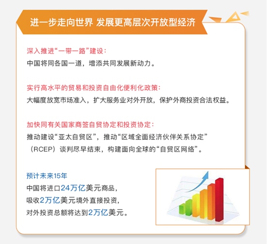 習(xí)近平用這5句話給世界政要們介紹中國的“新時代”