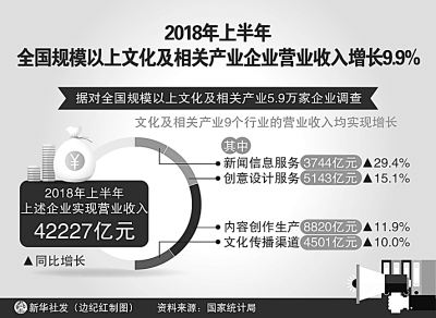 放大“文化+”對(duì)中國(guó)經(jīng)濟(jì)的助推作用